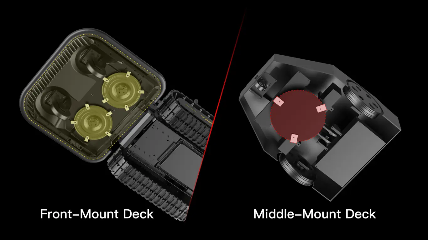 Yarbo robotniiduk kuni 25000m2 Kadde Company OÜ